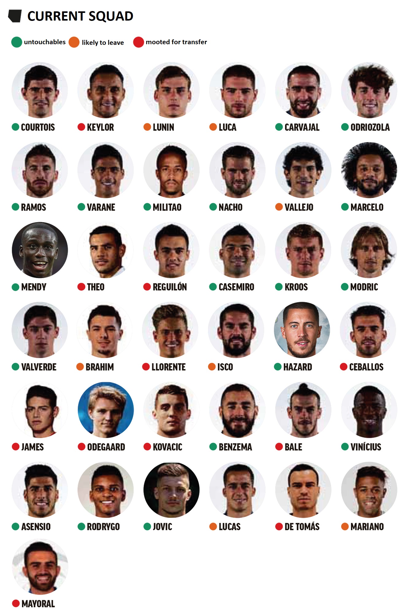 Real Madrid have 37 players in their senior squad now - Football ...